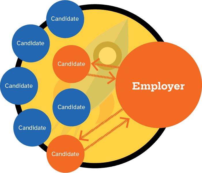 Employers