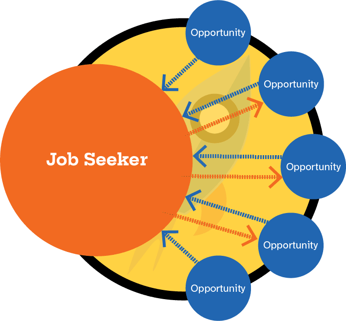 Job Seekers