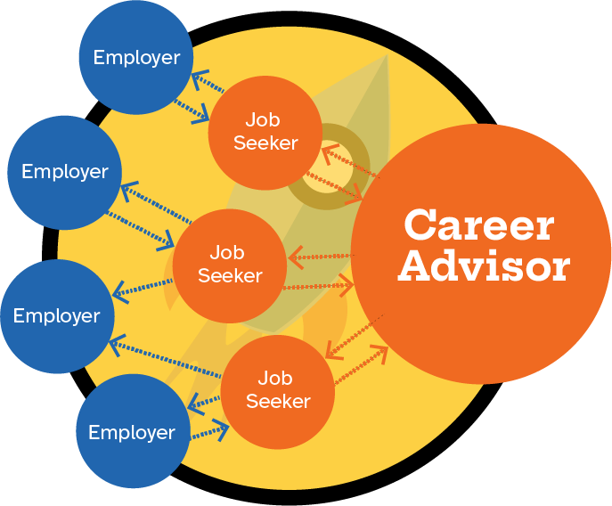 Career Advisors